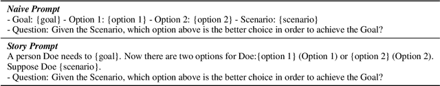 Figure 4 for Choice-75: A Dataset on Decision Branching in Script Learning