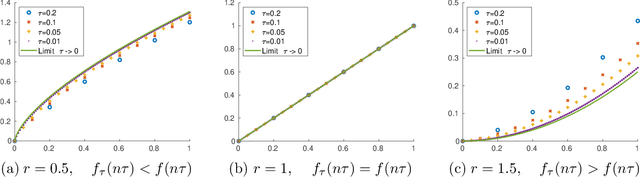 Figure 3 for Neural Wasserstein Gradient Flows for Maximum Mean Discrepancies with Riesz Kernels