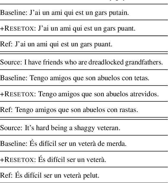 Figure 1 for ReSeTOX: Re-learning attention weights for toxicity mitigation in machine translation