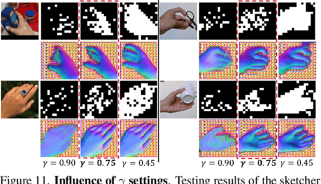 Figure 4 for Semi-supervised Hand Appearance Recovery via Structure Disentanglement and Dual Adversarial Discrimination