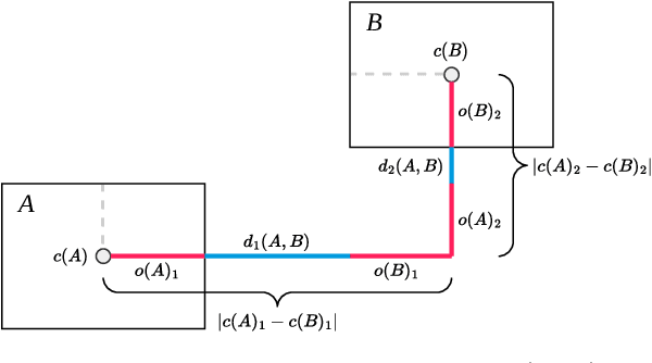 Figure 3 for Box$^2$EL: Concept and Role Box Embeddings for the Description Logic EL++