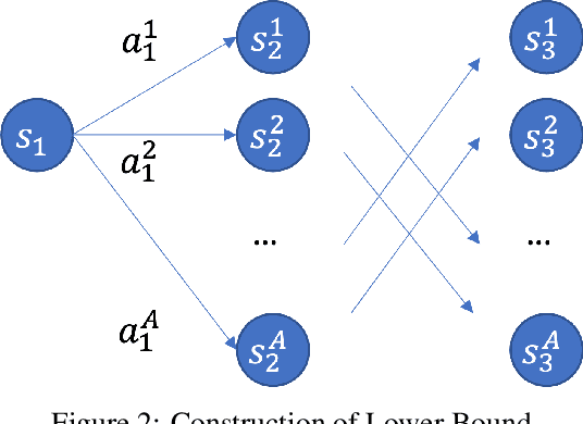 Figure 2 for On the Statistical Efficiency of Mean Field Reinforcement Learning with General Function Approximation