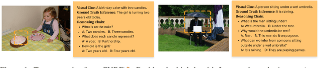 Figure 1 for Measuring and Improving Chain-of-Thought Reasoning in Vision-Language Models