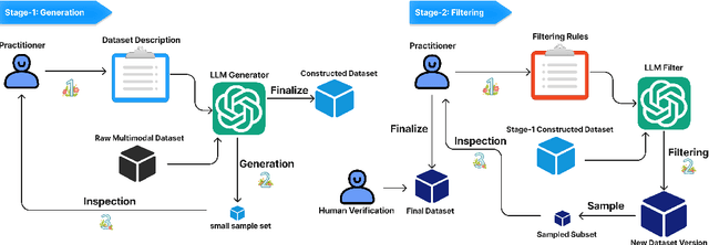 Figure 3 for Measuring and Improving Chain-of-Thought Reasoning in Vision-Language Models