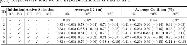 Figure 4 for ActiveAD: Planning-Oriented Active Learning for End-to-End Autonomous Driving