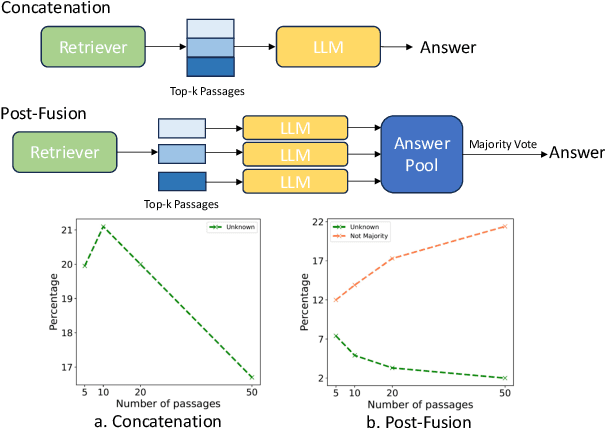 Figure 1 for Exploring the Integration Strategies of Retriever and Large Language Models