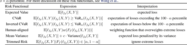 Figure 2 for Meta-Learning Mini-Batch Risk Functionals