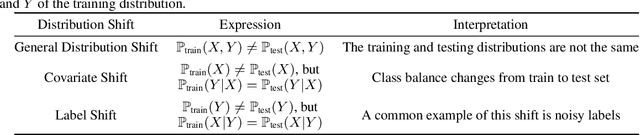 Figure 3 for Meta-Learning Mini-Batch Risk Functionals