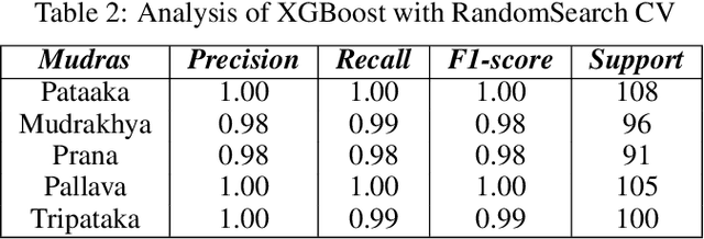 Figure 4 for Real-time Recognition of Yoga Poses using computer Vision for Smart Health Care