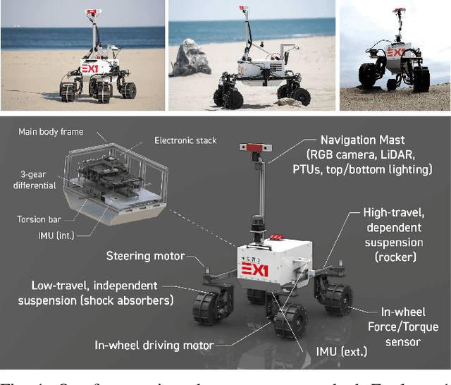 Figure 1 for Enabling Faster Locomotion of Planetary Rovers with a Mechanically-Hybrid Suspension
