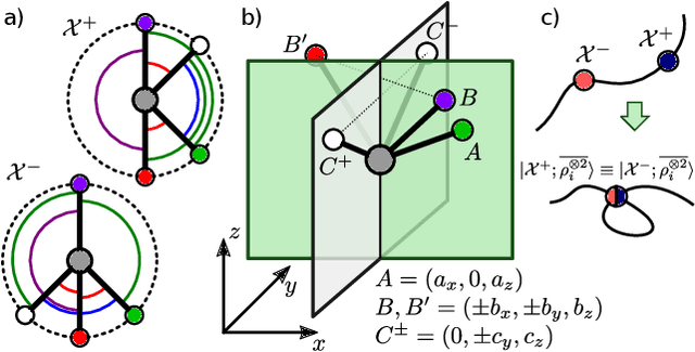 Figure 1 for Completeness of Atomic Structure Representations