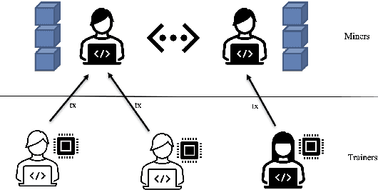 Figure 2 for Decentralized Quantum Federated Learning for Metaverse: Analysis, Design and Implementation