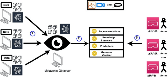 Figure 3 for Decentralized Quantum Federated Learning for Metaverse: Analysis, Design and Implementation