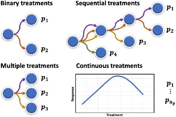 Figure 2 for Causal Effect Estimation: Recent Advances, Challenges, and Opportunities