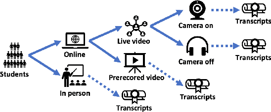 Figure 3 for Causal Effect Estimation: Recent Advances, Challenges, and Opportunities