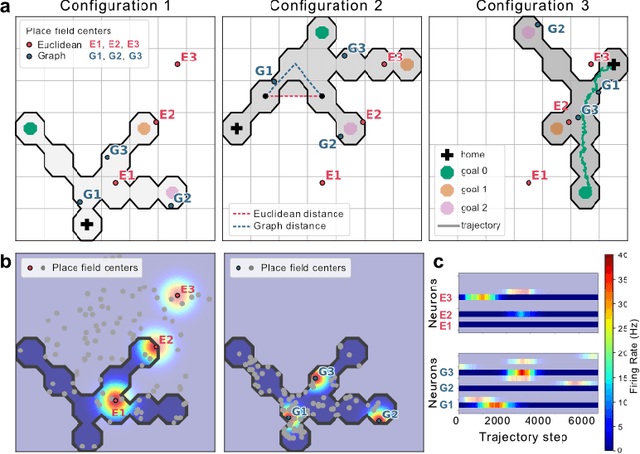 Figure 1 for Testing geometric representation hypotheses from simulated place cell recordings