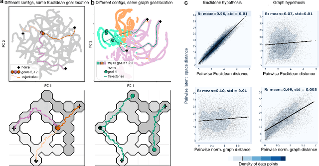 Figure 3 for Testing geometric representation hypotheses from simulated place cell recordings