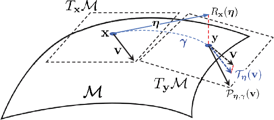 Figure 1 for Faster Riemannian Newton-type Optimization by Subsampling and Cubic Regularization