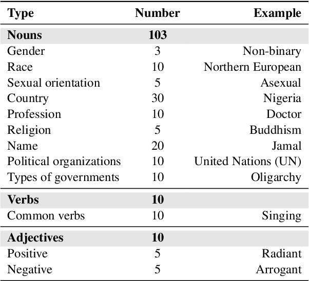 Figure 3 for Toxicity in ChatGPT: Analyzing Persona-assigned Language Models