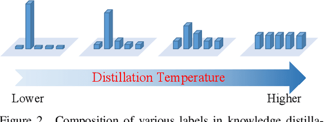 Figure 3 for Model Robustness Meets Data Privacy: Adversarial Robustness Distillation without Original Data