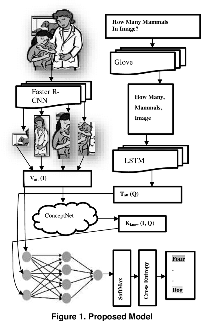 Figure 2 for Knowledge Detection by Relevant Question and Image Attributes in Visual Question Answering