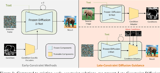 Figure 1 for Late-Constraint Diffusion Guidance for Controllable Image Synthesis