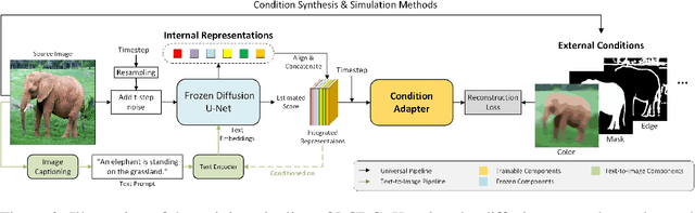 Figure 3 for Late-Constraint Diffusion Guidance for Controllable Image Synthesis