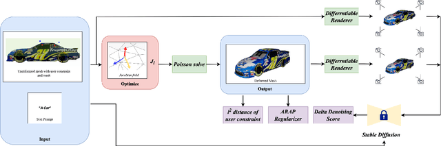 Figure 1 for DragD3D: Vertex-based Editing for Realistic Mesh Deformations using 2D Diffusion Priors