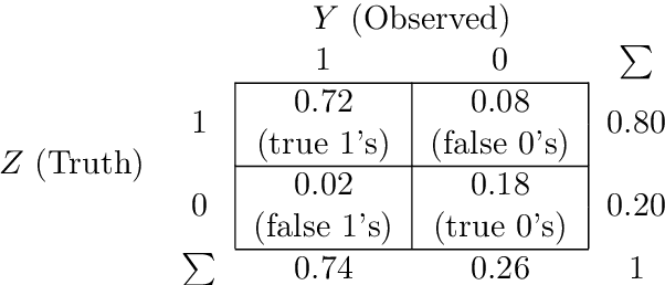 Figure 3 for Sources of Uncertainty in Machine Learning -- A Statisticians' View