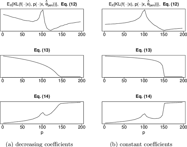 Figure 4 for Sources of Uncertainty in Machine Learning -- A Statisticians' View