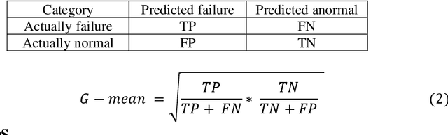 Figure 3 for Disk failure prediction based on multi-layer domain adaptive learning