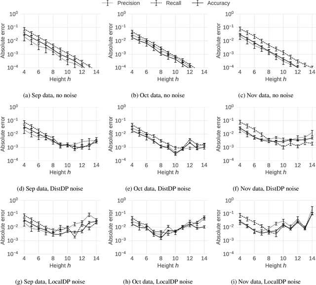 Figure 4 for Federated Calibration and Evaluation of Binary Classifiers