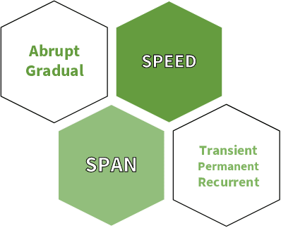 Figure 4 for Continual Learning for Predictive Maintenance: Overview and Challenges