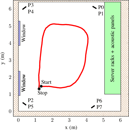 Figure 2 for A Wideband Distributed Massive MIMO Channel Sounder for Communication and Sensing