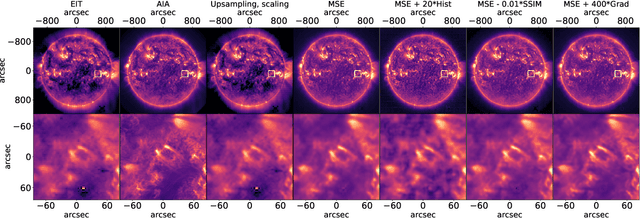 Figure 4 for Homogenising SoHO/EIT and SDO/AIA 171Å$~$ Images: A Deep Learning Approach