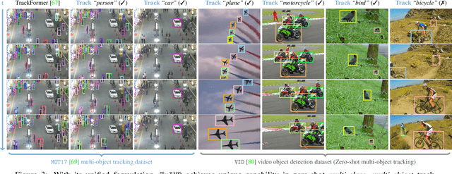 Figure 4 for A Unified Model for Tracking and Image-Video Detection Has More Power