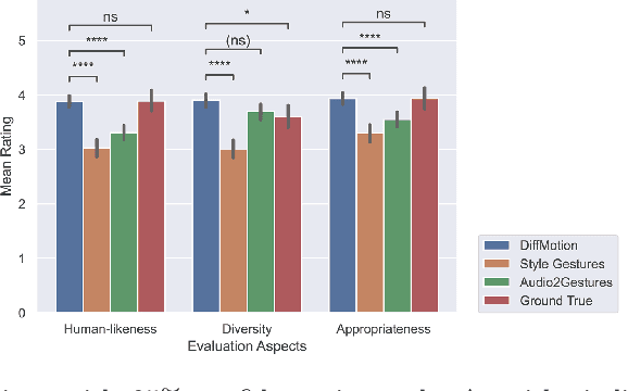 Figure 4 for DiffMotion: Speech-Driven Gesture Synthesis Using Denoising Diffusion Model