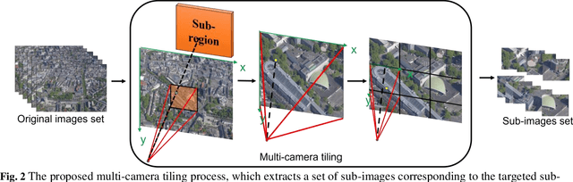 Figure 3 for Enabling Neural Radiance Fields (NeRF) for Large-scale Aerial Images -- A Multi-tiling Approach and the Geometry Assessment of NeRF