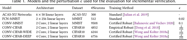 Figure 2 for Incremental Verification of Neural Networks