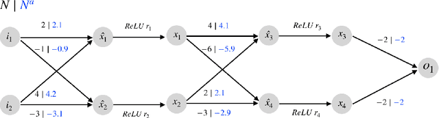 Figure 3 for Incremental Verification of Neural Networks