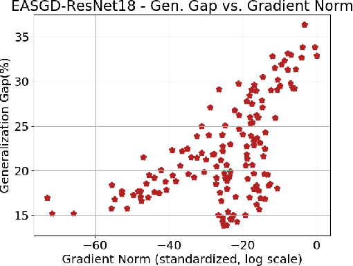 Figure 2 for GRAWA: Gradient-based Weighted Averaging for Distributed Training of Deep Learning Models
