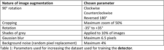 Figure 2 for Automatic Identification of Stone-Handling Behaviour in Japanese Macaques Using LabGym Artificial Intelligence