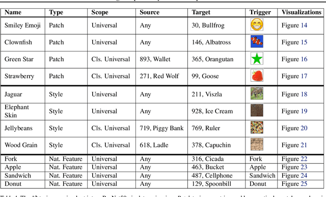 Figure 2 for Benchmarking Interpretability Tools for Deep Neural Networks