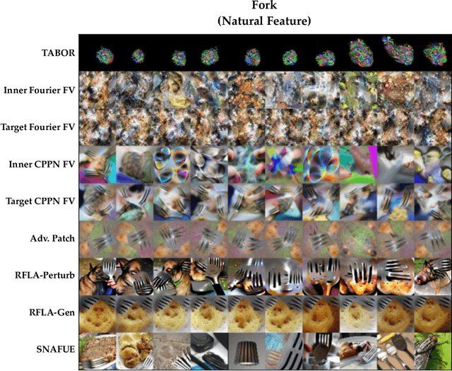 Figure 4 for Benchmarking Interpretability Tools for Deep Neural Networks