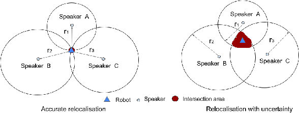 Figure 3 for Bayesian inference and neural estimation of acoustic wave propagation