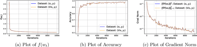 Figure 1 for Remove that Square Root: A New Efficient Scale-Invariant Version of AdaGrad