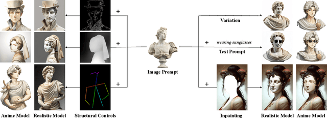 Figure 1 for IP-Adapter: Text Compatible Image Prompt Adapter for Text-to-Image Diffusion Models