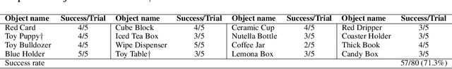 Figure 2 for CORN: Contact-based Object Representation for Nonprehensile Manipulation of General Unseen Objects