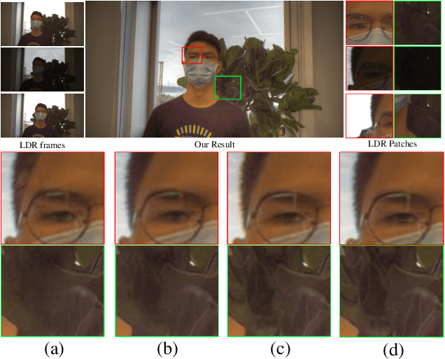 Figure 1 for HDR Video Reconstruction with a Large Dynamic Dataset in Raw and sRGB Domains
