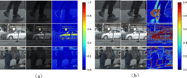 Figure 3 for HDR Video Reconstruction with a Large Dynamic Dataset in Raw and sRGB Domains